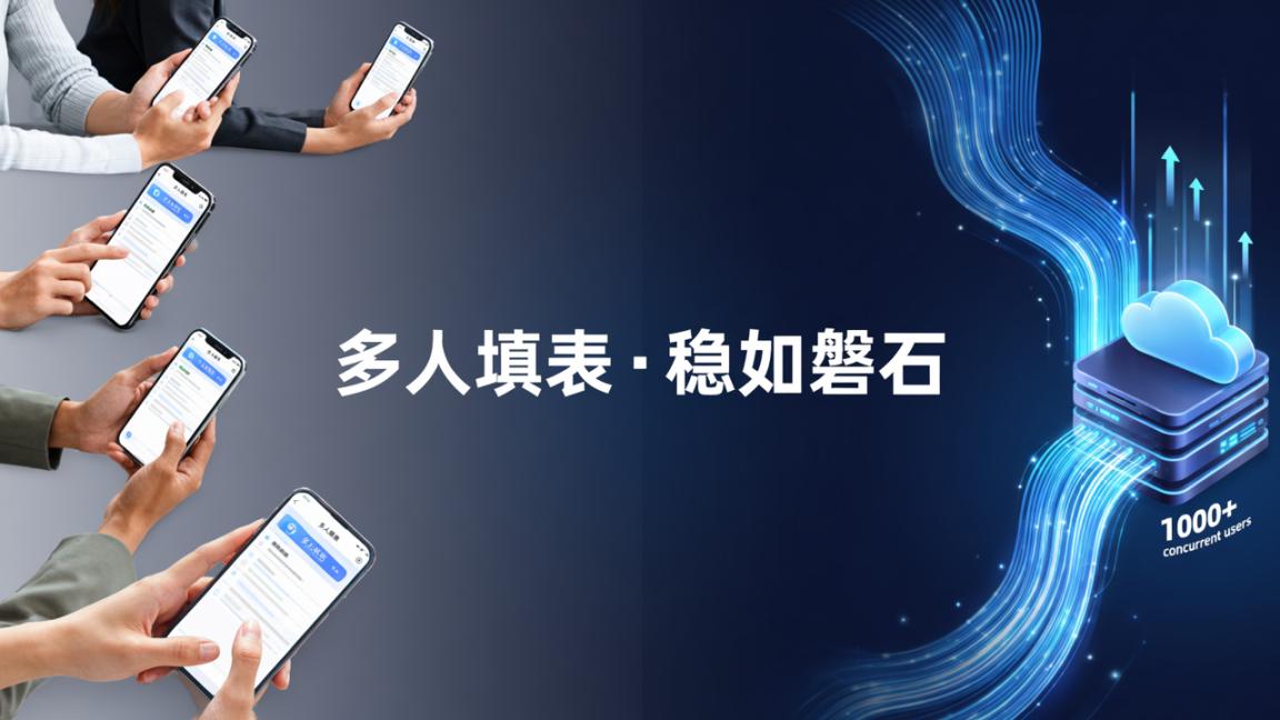 填表的人多会不会卡/服务器稳不稳定？