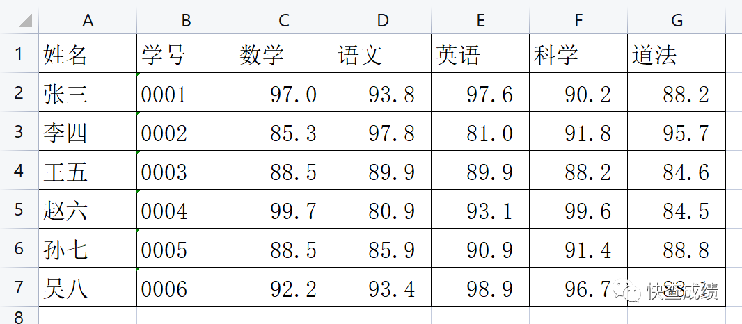 期末考试成绩出来了,如何快速发布插图2 期末考试成绩出来了,如何快速发布插图2
